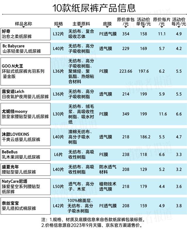 白小姐精选四肖必中一肖_10款“贵价”纸尿裤测评报告：大王、尤妮佳回渗较多，一款透气透湿性较好  第3张