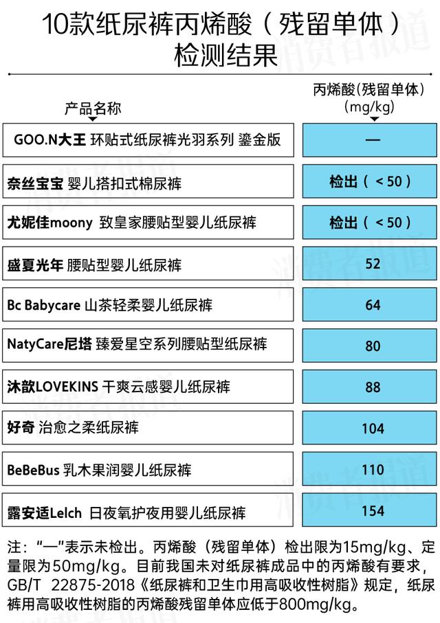 白小姐精选四肖必中一肖_10款“贵价”纸尿裤测评报告：大王、尤妮佳回渗较多，一款透气透湿性较好  第10张