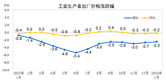 澳门免费资料最新跑狗图,分析｜春节错月影响1月CPI同比降幅扩大，经济修复仍需宏观政策保驾护航