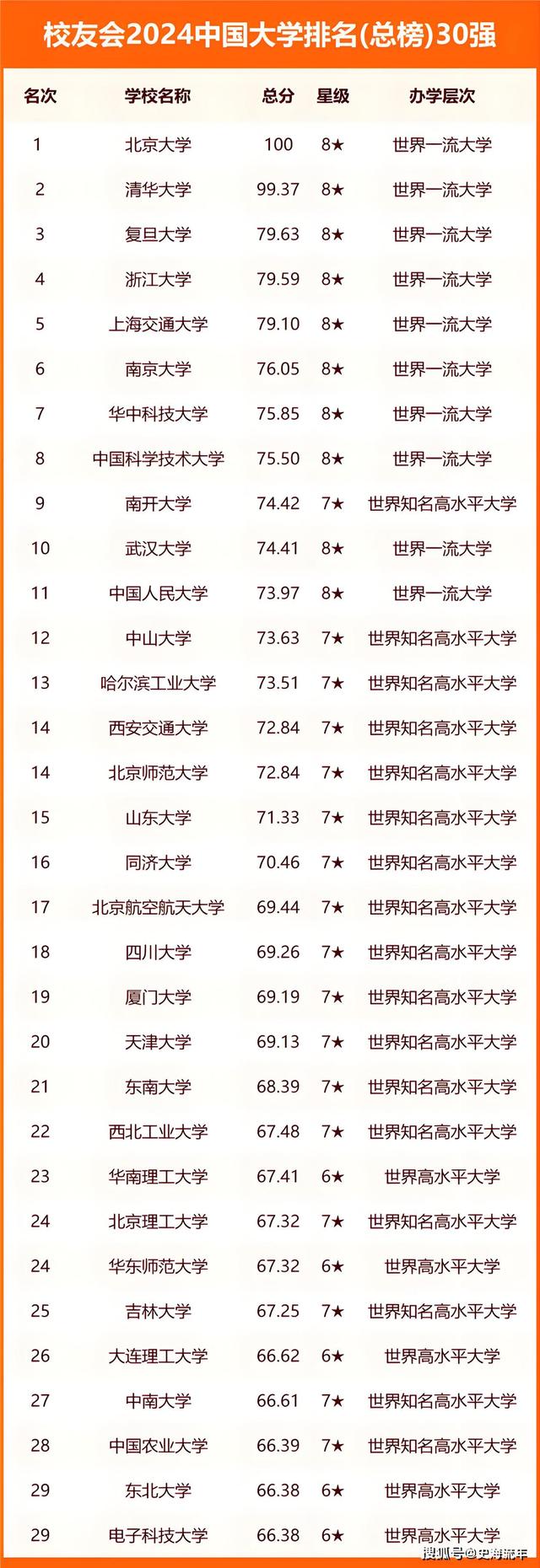 黄大仙三肖三码必中三肖_双一流大学名单排名完整版