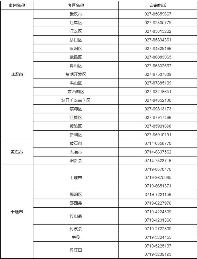 新澳门王中王资料公开_明年高考有新变化！官方最新解答