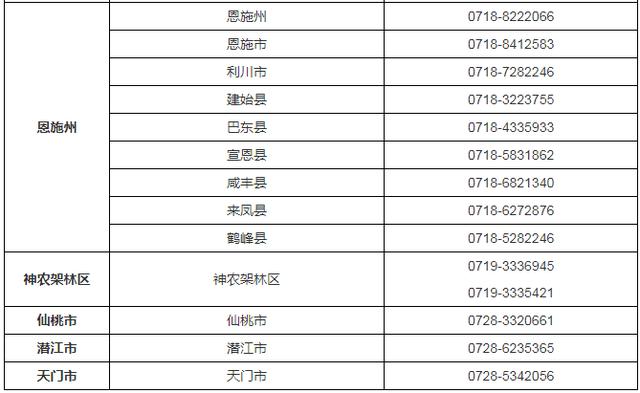 新澳门王中王资料公开_明年高考有新变化！官方最新解答