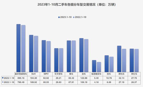 2024新澳门正版免费资料,车市进入年底冲刺 流通协会：11月乘用车零售预计205万辆