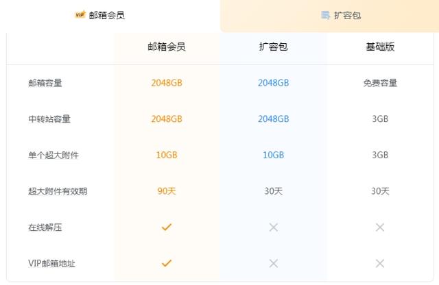 20204澳门资料正版大全_QQ邮箱，要收费了？！