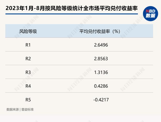 澳门王中王论坛开奖资料,“1万元亏了2000多，还好意思收手续费”？为啥银行理财也会亏钱？专家解读……