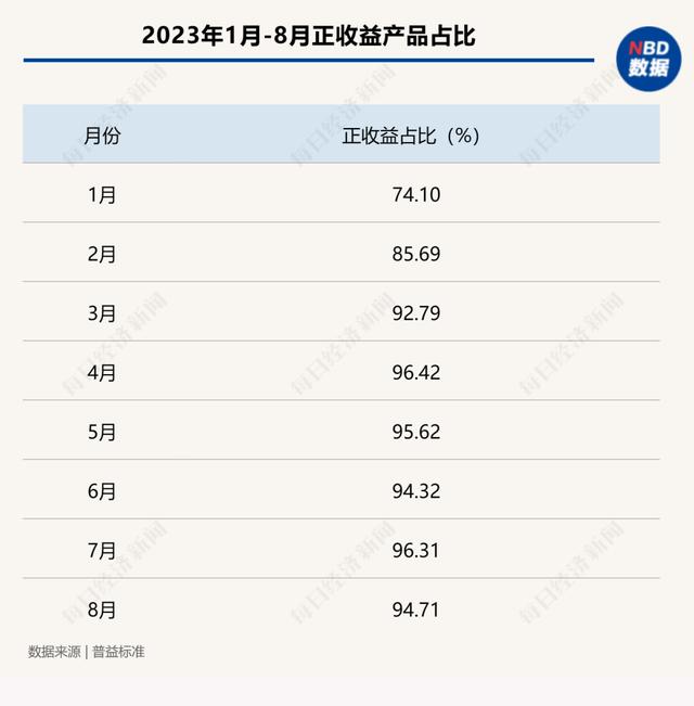 澳门王中王论坛开奖资料,“1万元亏了2000多，还好意思收手续费”？为啥银行理财也会亏钱？专家解读……