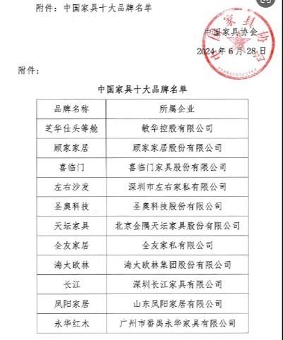 新澳门一肖一码精准资料公开,凤阳家居荣登2024年“中国家具十大品牌”榜单