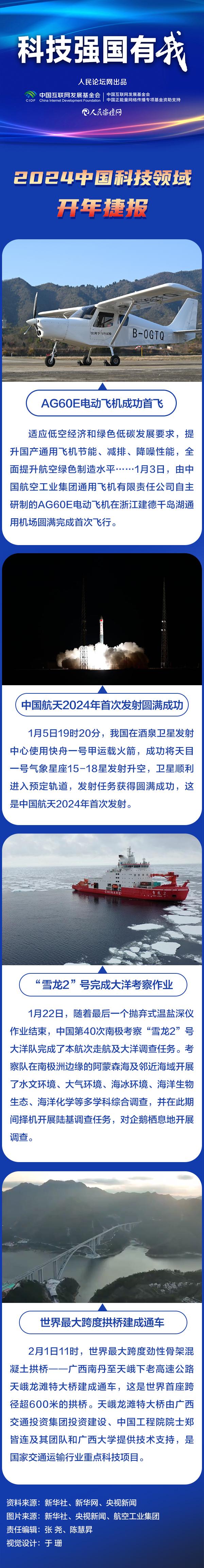 2024新澳门资料大全_「科技强国有我」海报｜2024，中国科技领域开年捷报