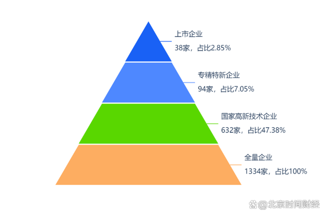 2024一肖一码100中奖_京融智库｜北京市高精尖产业之机器人：融资年超百亿 知名投资大力布局  第5张