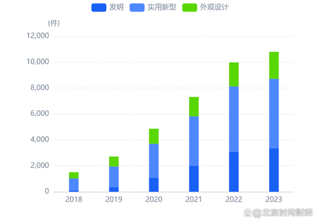 2024一肖一码100中奖_京融智库｜北京市高精尖产业之机器人：融资年超百亿 知名投资大力布局  第9张