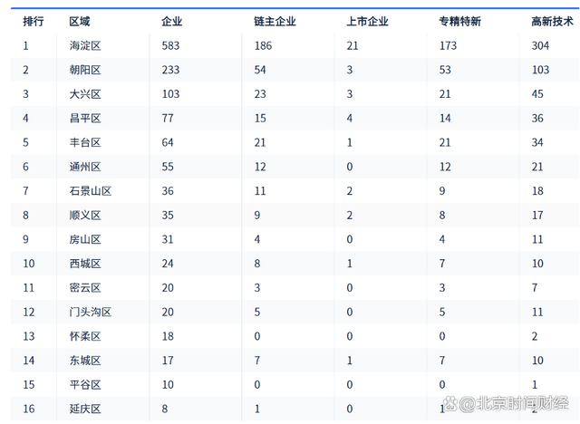 2024一肖一码100中奖_京融智库｜北京市高精尖产业之机器人：融资年超百亿 知名投资大力布局  第8张