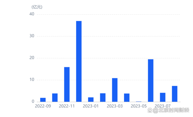 2024一肖一码100中奖_京融智库｜北京市高精尖产业之机器人：融资年超百亿 知名投资大力布局  第13张