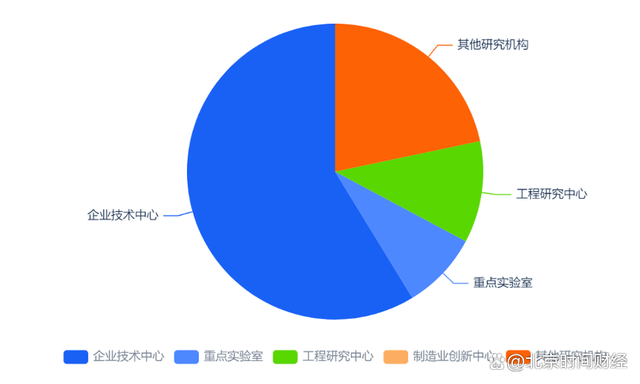 2024一肖一码100中奖_京融智库｜北京市高精尖产业之机器人：融资年超百亿 知名投资大力布局  第11张