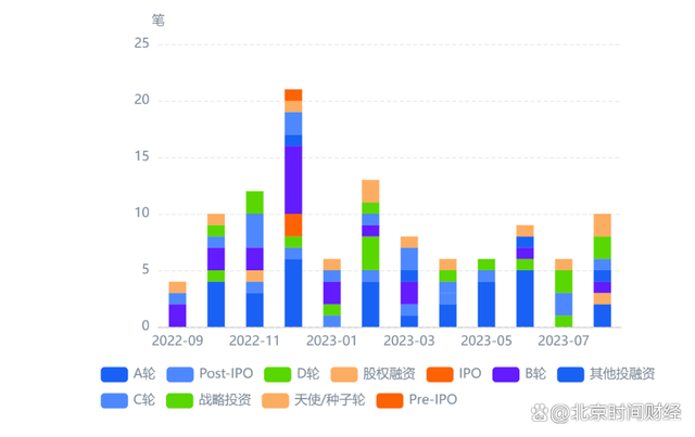 2024一肖一码100中奖_京融智库｜北京市高精尖产业之机器人：融资年超百亿 知名投资大力布局  第15张