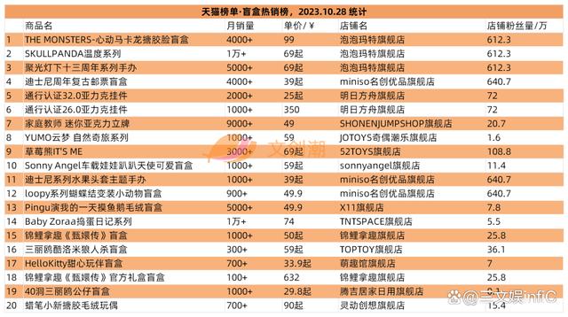 2024澳门免费资料大全今晚,泡泡玛特三季度收入约16亿元，明日方舟等亚克力产品畅销｜第95期