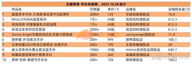 2024澳门免费资料大全今晚,泡泡玛特三季度收入约16亿元，明日方舟等亚克力产品畅销｜第95期