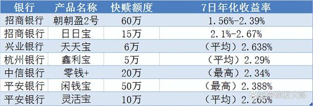 澳门特一肖一码期期准免费提,银行理财推出“杀手锏”，现金管理类理财再成理财江湖热点