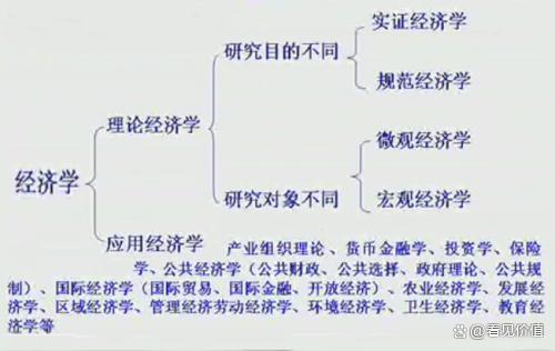 香港二四六免费资料开奖_微观经济学和宏观经济学的区别是什么？