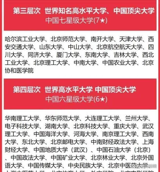 新澳门图库资料2024年_中国高校分级排名：选择适合自己的大学，需要了解哪些？