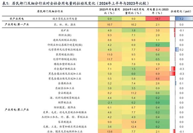 香港100%最准一肖中,广发宏观：用电量还能反映经济增长吗  第2张