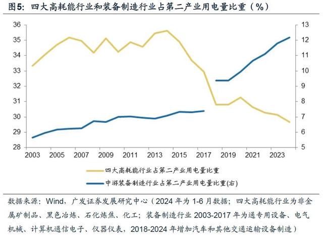 香港100%最准一肖中,广发宏观：用电量还能反映经济增长吗  第7张