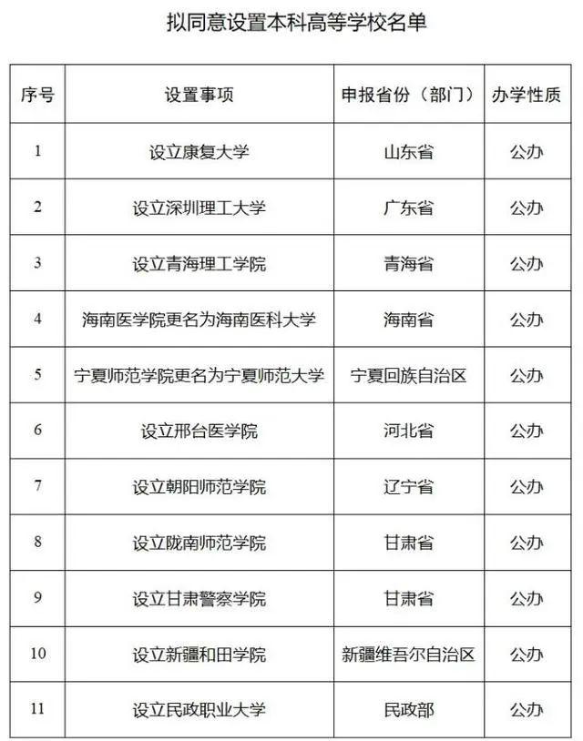 新澳彩资料免费资料大全33图库,山东新增一所省部共建大学，规划招生规模10000人  第2张