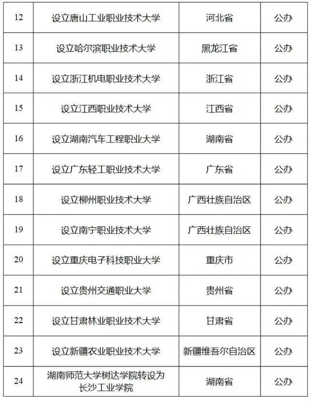 新澳彩资料免费资料大全33图库,山东新增一所省部共建大学，规划招生规模10000人  第3张