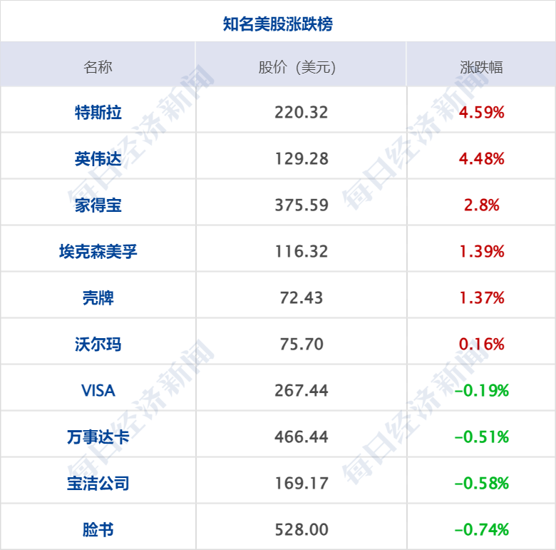 澳彩精准资料今晚期期准_财经早参丨鲍威尔暗示9月降息，道指涨超460点；黄金、原油齐涨；涉小额贷款公司，金融监管总局最新发布；保障购房人合法权益，住建部重磅表态