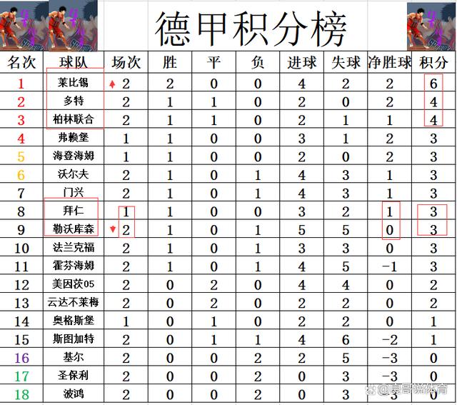 2024年奥门特马资料图59期_德甲最新积分战报 莱比锡大逆转勒沃库森登顶 多特无力连胜排第2