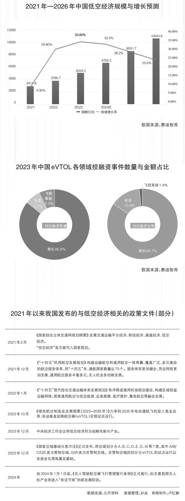 2024年澳门跑狗图彩图图片_智库要览丨探寻低空经济“腾飞”之路