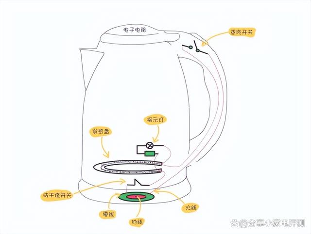 澳门一码一肖一特一中五码必中,婴儿烧水壶什么牌子好用又实惠？5个满分高性价比品牌推荐！  第2张