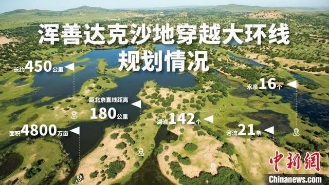 新澳门2024年资料大全管家婆,浑善达克沙地：一次始于越野轰鸣的全域旅游探索  第3张