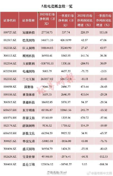 新奥资料免费精准网址是多少_国内电竞产业规模已破1600亿元  第1张