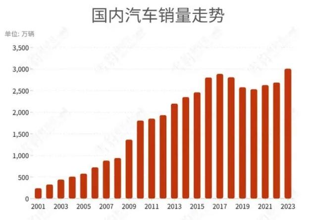 2024年新澳版资料正版图库,下半年多家车企退出价格战，一直观望没买车的你后悔了吗？