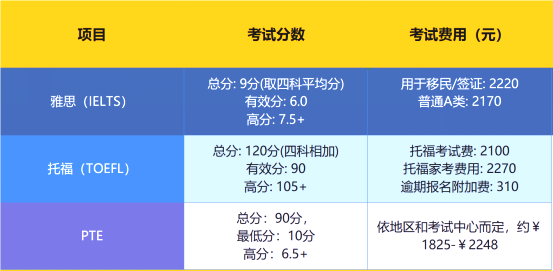 800图库资料免费大全资料澳门,美国留学