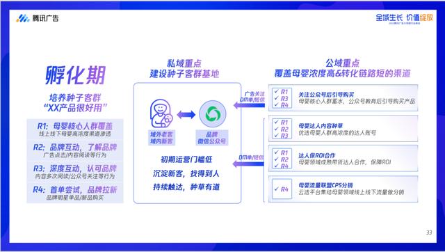 新澳资料最准的网站,深耕全域增长，万亿母婴市场向前再跨一大步！  第5张