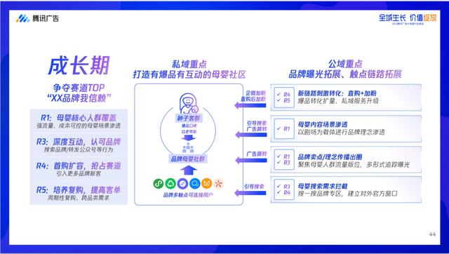 新澳资料最准的网站,深耕全域增长，万亿母婴市场向前再跨一大步！  第6张