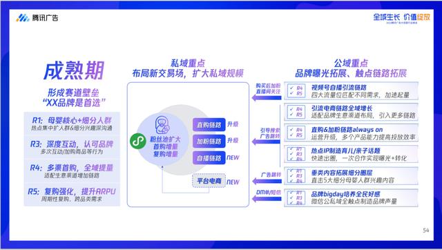 新澳资料最准的网站,深耕全域增长，万亿母婴市场向前再跨一大步！