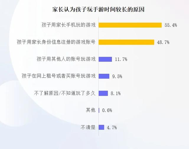 澳门六开彩天天开奖结果_新规落地三年：游戏不再是娱乐首选，家长意识到责任