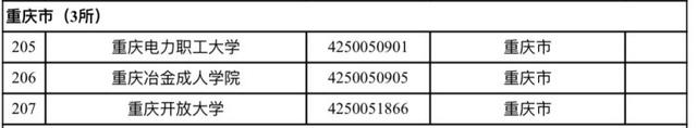 7777788888开奖结果,全国高校最新名单来了 重庆共76所