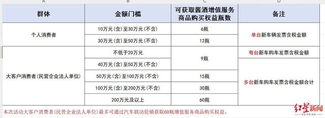 2024澳门资料大全正新版,遵义一汽车体验中心购车满10万元可1499元买6瓶飞天茅台？工作人员：个人消费者最多购买12瓶