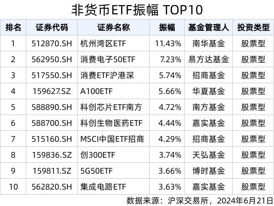 新澳资料免费精准新澳生肖卡_ETF热门榜：沪深300相关ETF成交放量，基准国债ETF(511100.SH)交易活跃  第3张