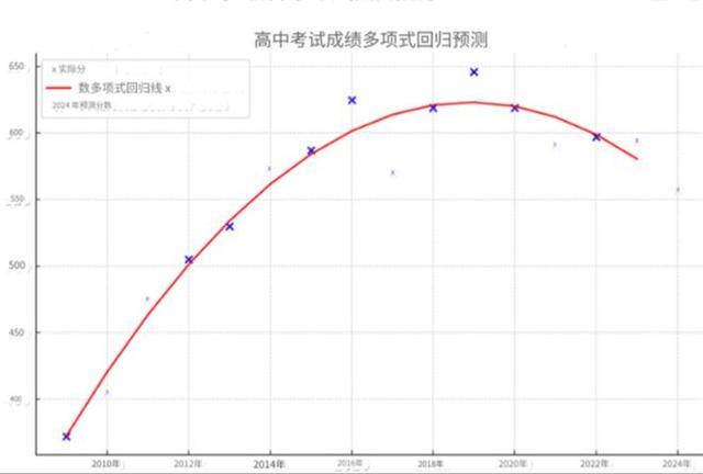 新奥门管家婆免费大全,“高考钉子户”唐尚珺第16次高考，用数学模型分析2024年的分数