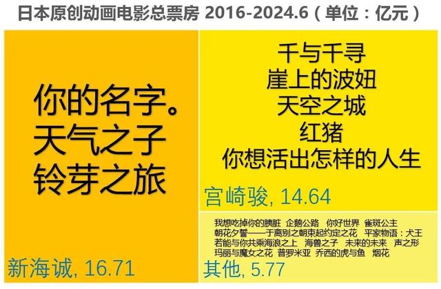 白小姐一肖一码今晚开奖,2024下半年16部日本动画电影待映，谁能成爆款？谁又是炮灰？