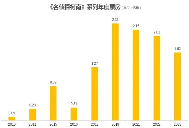 白小姐一肖一码今晚开奖,2024下半年16部日本动画电影待映，谁能成爆款？谁又是炮灰？