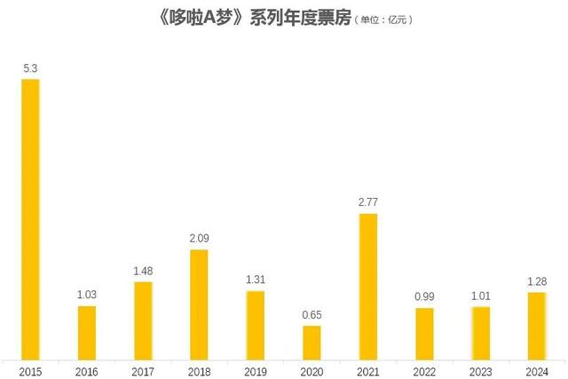 白小姐一肖一码今晚开奖,2024下半年16部日本动画电影待映，谁能成爆款？谁又是炮灰？  第10张