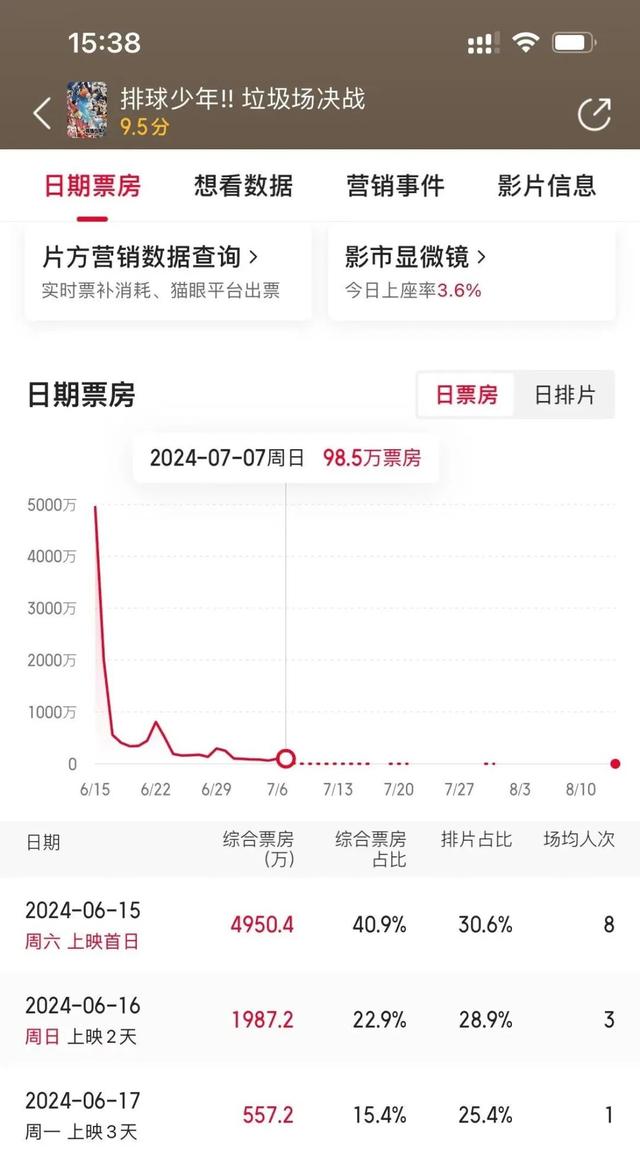 白小姐一肖一码今晚开奖,2024下半年16部日本动画电影待映，谁能成爆款？谁又是炮灰？  第15张