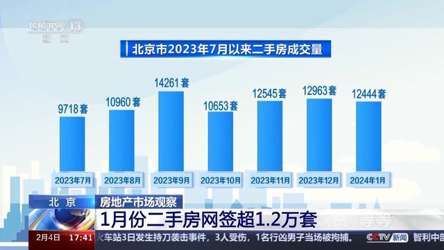 新澳门六回精准免费开奖,下跌还是回暖？跨入2024年的中国房地产有啥新动态  第7张