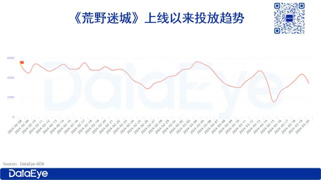 2024年新澳门正版资料,首月4000万+，游戏圈“湖南一哥”+智明星通，狙击抢量FunPlus，赛道第七轮大战  第7张