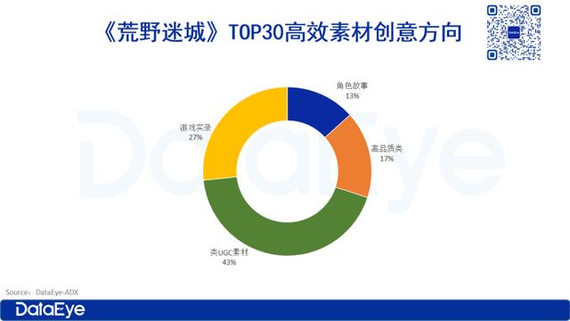 2024年新澳门正版资料,首月4000万+，游戏圈“湖南一哥”+智明星通，狙击抢量FunPlus，赛道第七轮大战